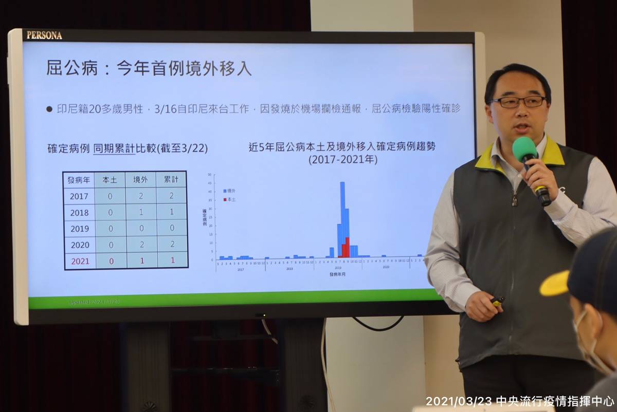 今年首例境外移入屈公病  印尼男子入境發燒採檢確診
