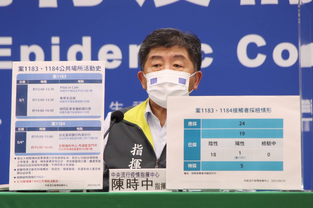 新增3例本土及1例感染源調查中病例 皆為確診個案接觸者