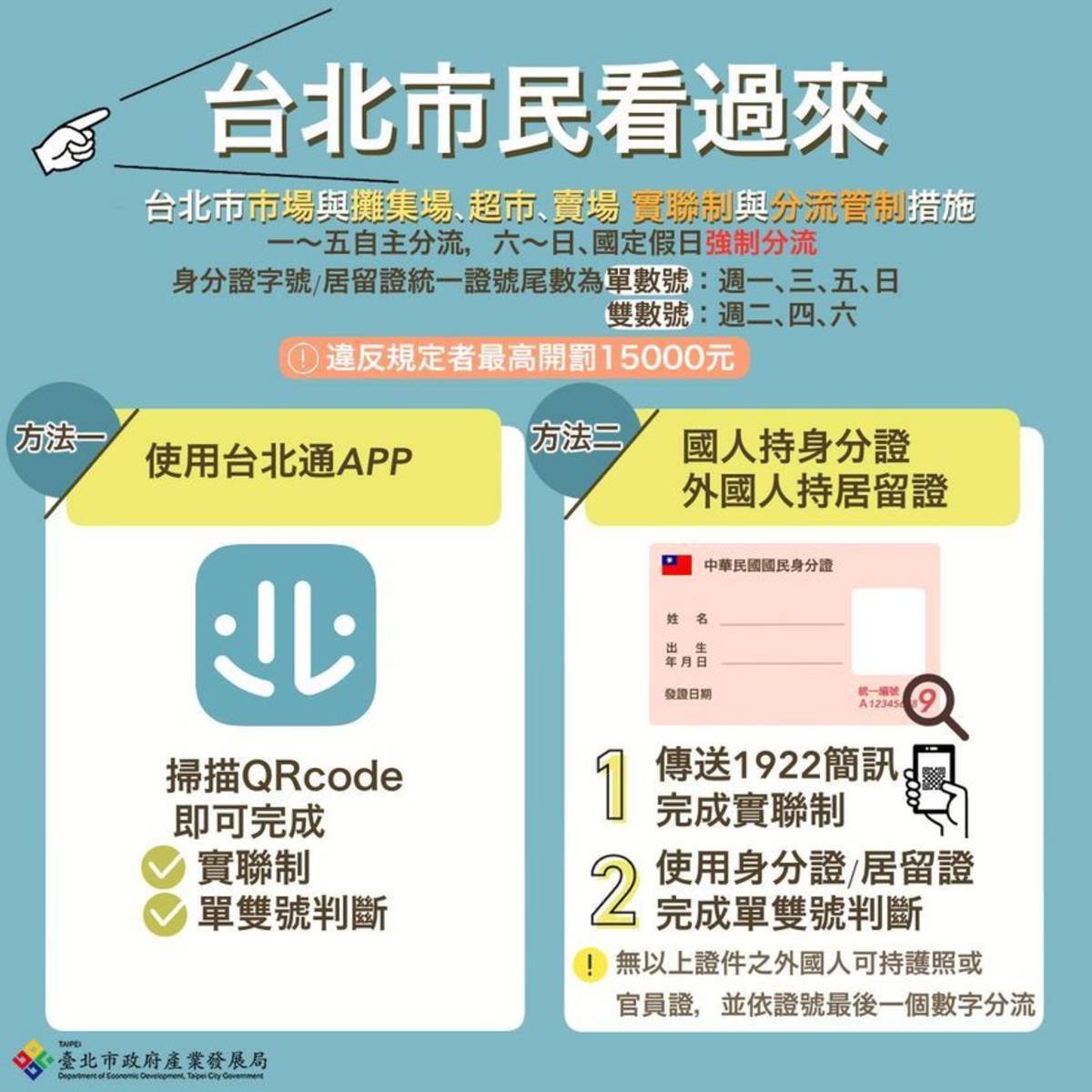 北市市場與攤集場、超市、賣場 實聯制與分流管制措施