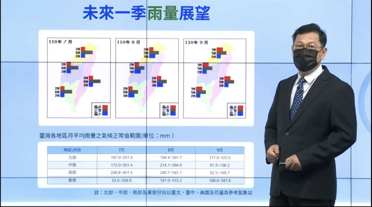 氣象局颱風季展望記者會 預估夏季偏熱 侵臺颱風數正常
