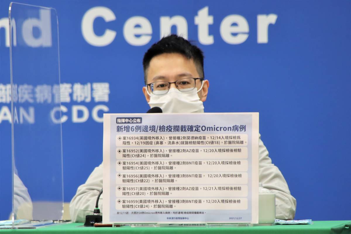 國內再次於邊境攔截到6名Omicron變異株境外移入確診個案