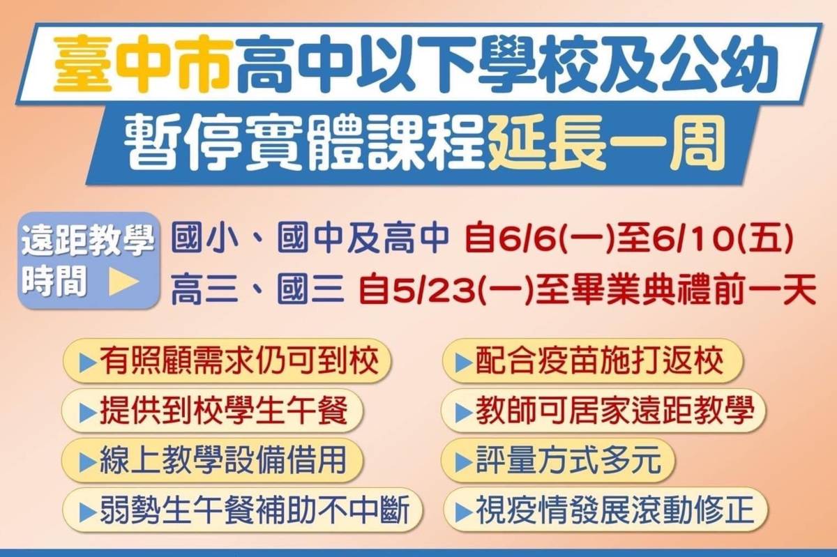 臺中市「停課不停學」再延一週至6月10日（圖源：臺中市政府）