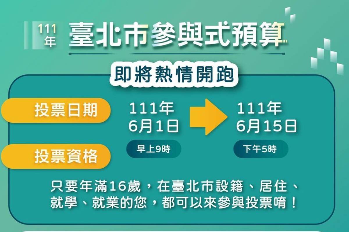 臺北市參與式預算提案票選活動起跑，邀請年滿16歲市民朋友、青年學子參與投票
