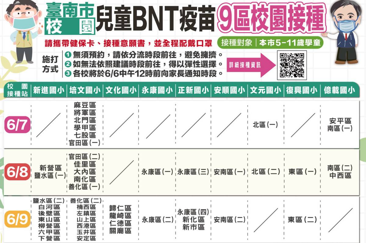 兒童BNT疫苗9區校園接種點說明圖卡