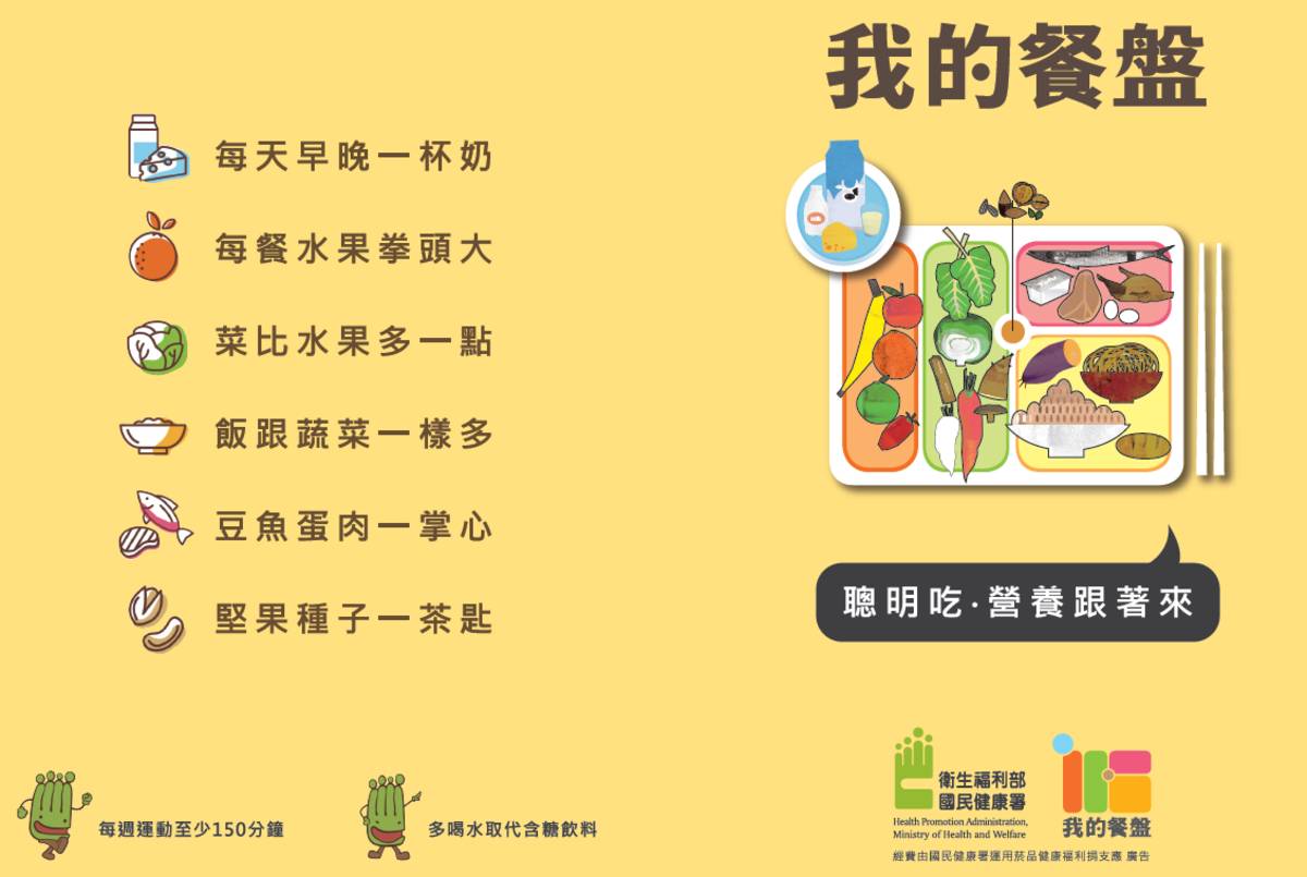 我的餐盤口訣
