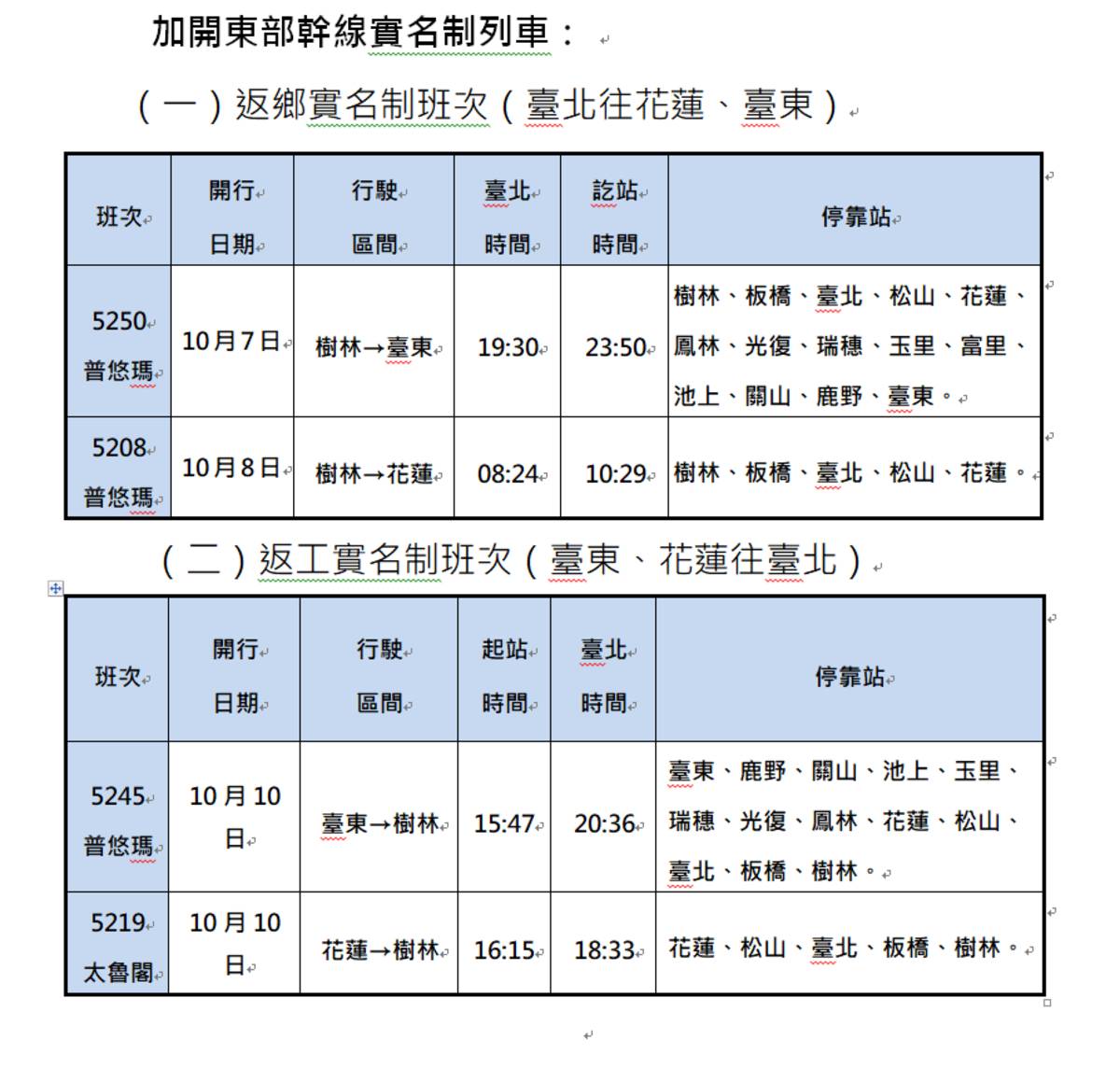 111年國慶連假加開東部實名制列車。(臺鐵局提供)