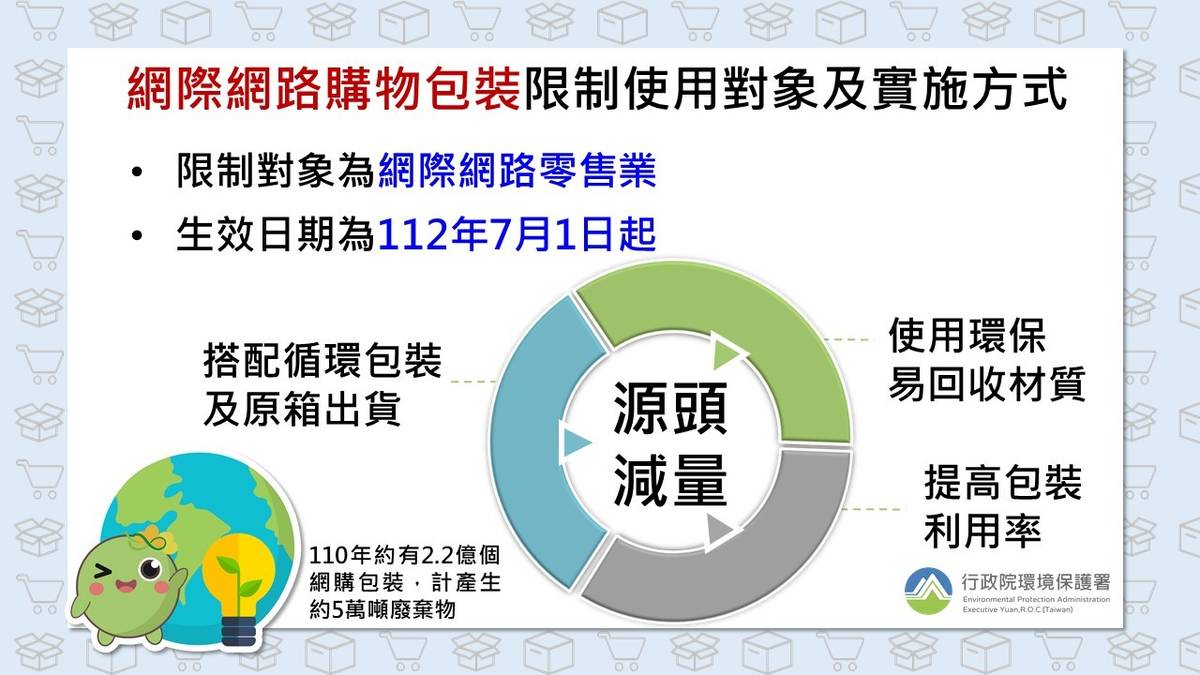 網購包裝限制對象及實施方式公告 (環保署提供)