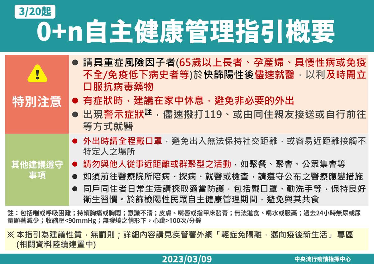 3/20起輕症免隔離免通報 若出現重症警示請立即就醫