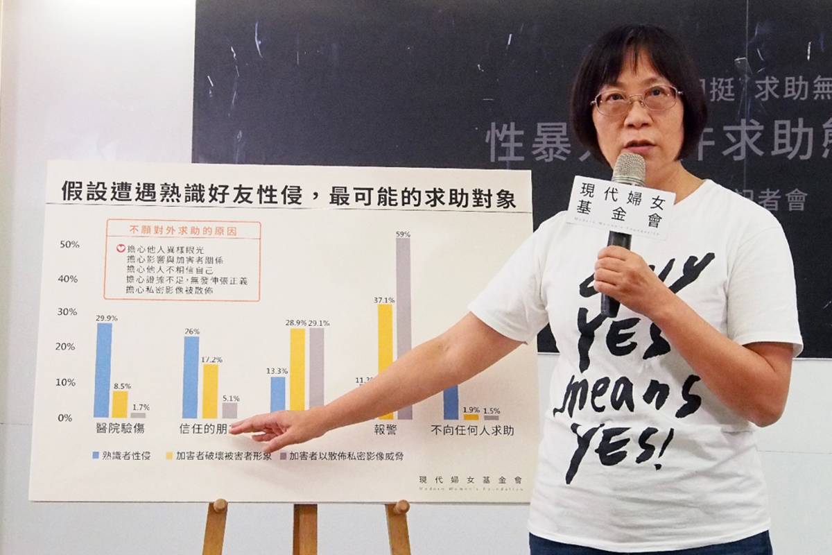 現代婦女基金會王如玄董事說明「性暴力事件求助態度網路調查」結果