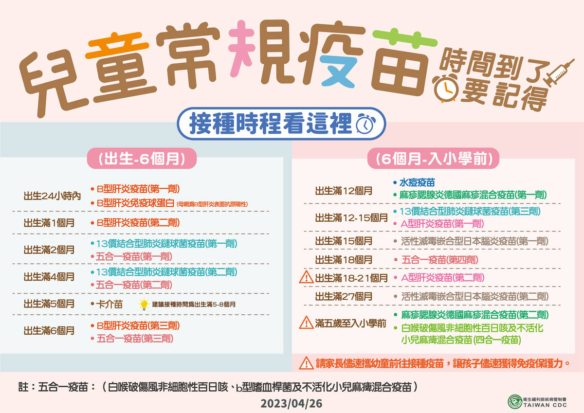 疾管署響應世界免疫週 呼籲家長按時帶小孩接種兒童常規疫苗