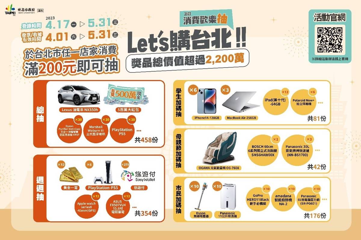 「2023 Let's購台北 消費歡樂抽」登錄發票抽大獎