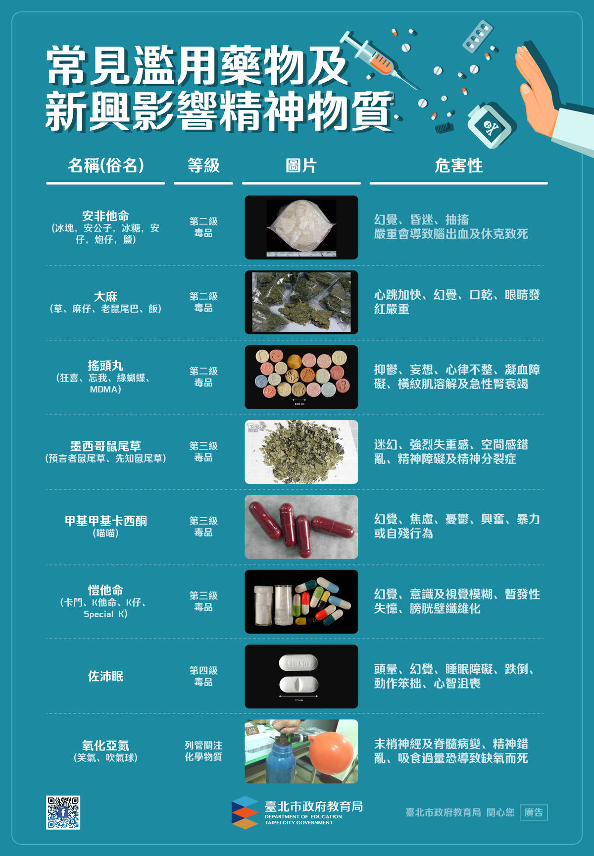 臺北市教育局列出常見濫用藥物及新興影響精神物質