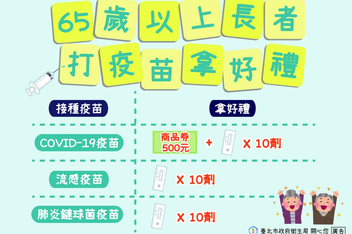 臺北市鼓勵65歲以上長者打疫苗、拿好禮