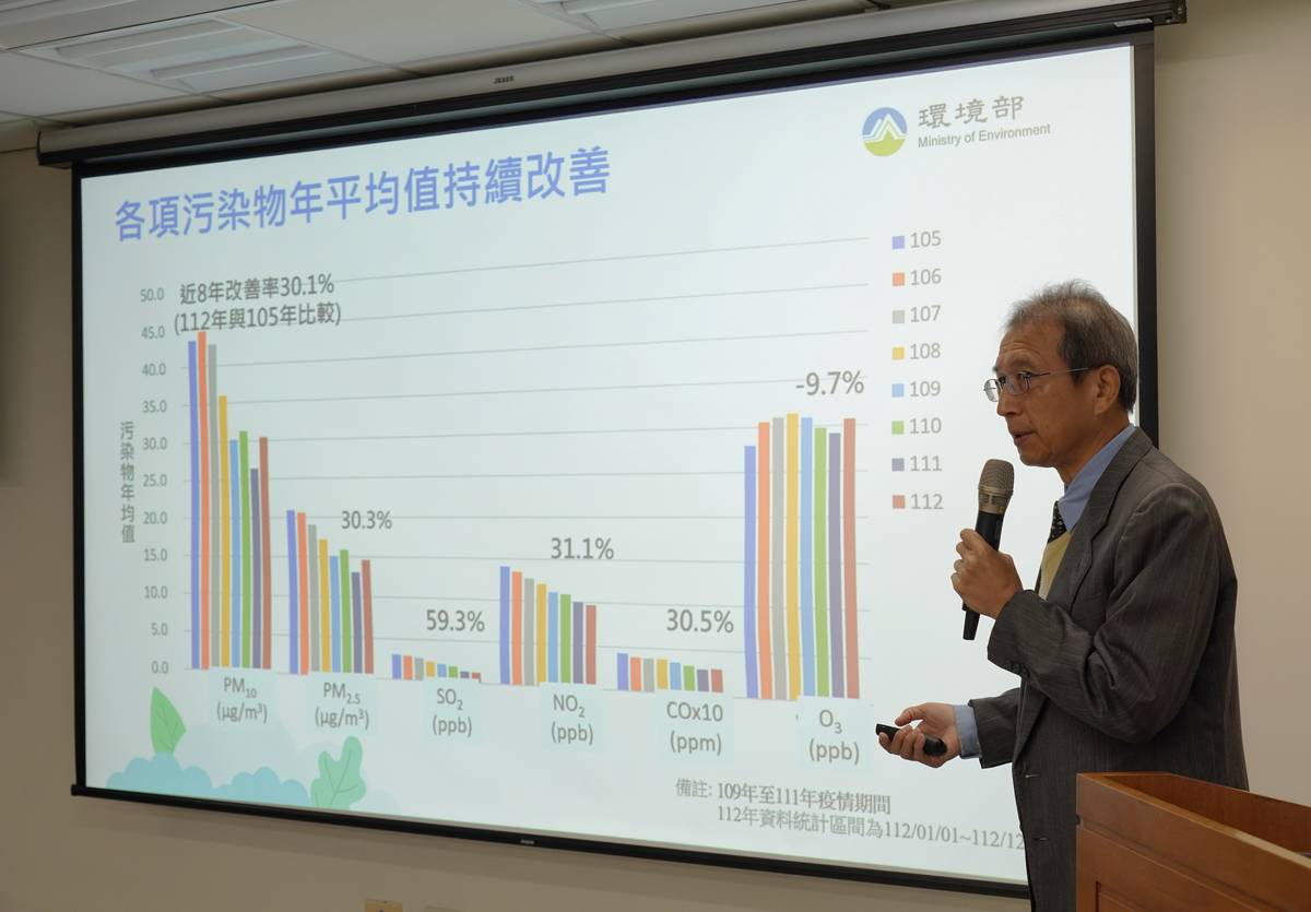 環境部監資司謝炳輝司長說明各項污染物年平均值變化情形。(環境部提供)