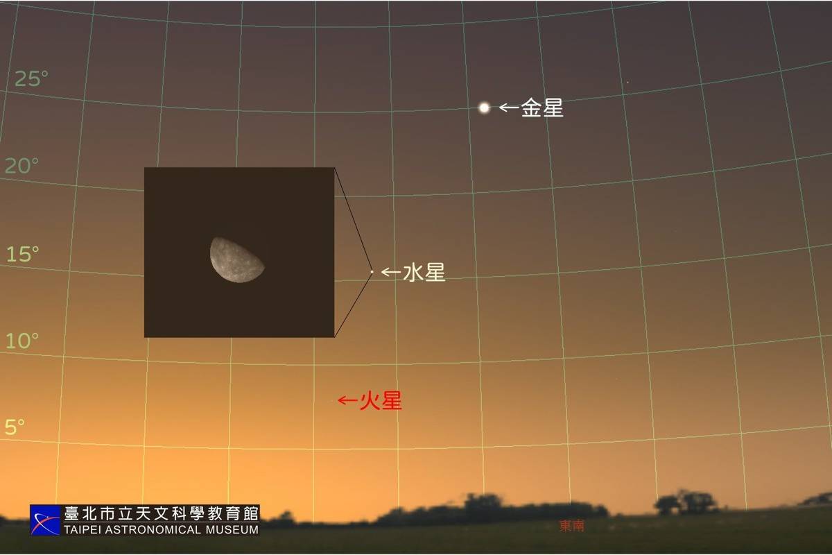 金星、水星和火星排成一條弧線