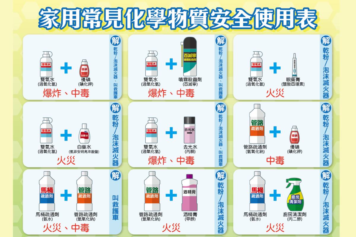 北市環保局提醒民眾清潔劑使用掌握3要點，除舊布新才安心