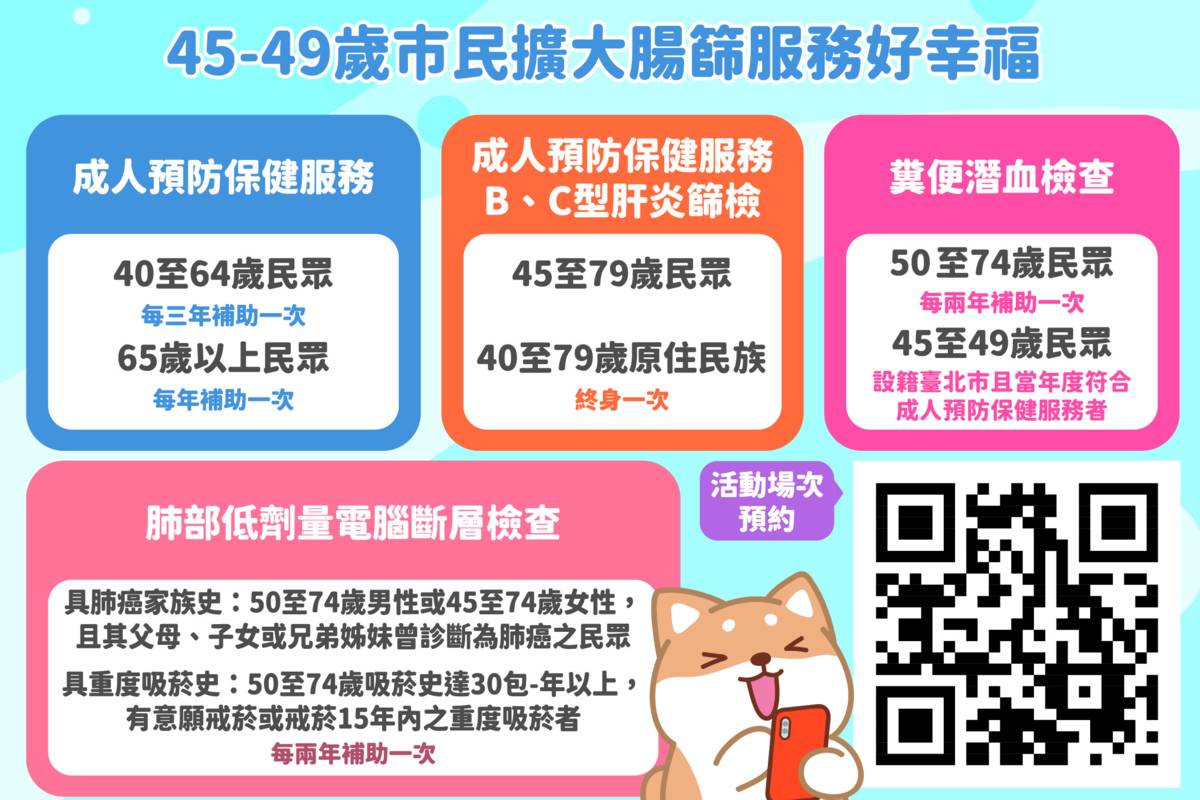 臺北市衛生局113年規劃143場整合性篩檢活動，提供便利7大項一站式健康檢查服務