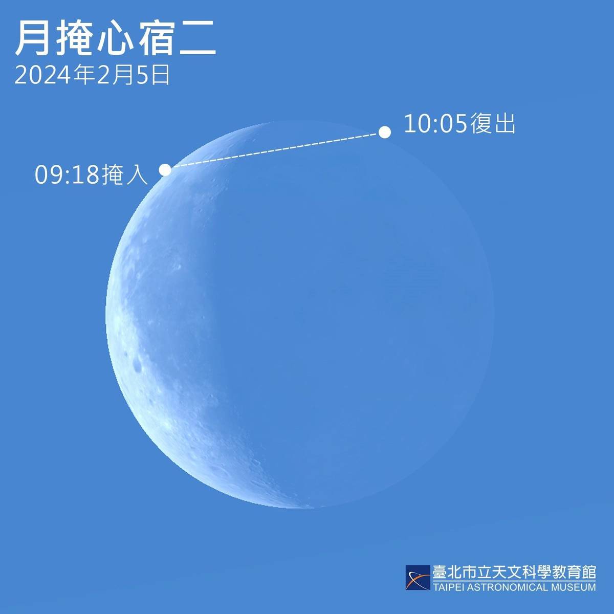 「月掩心宿二」可用雙筒或小型望遠鏡觀察(圖片提供:臺北天文館)
