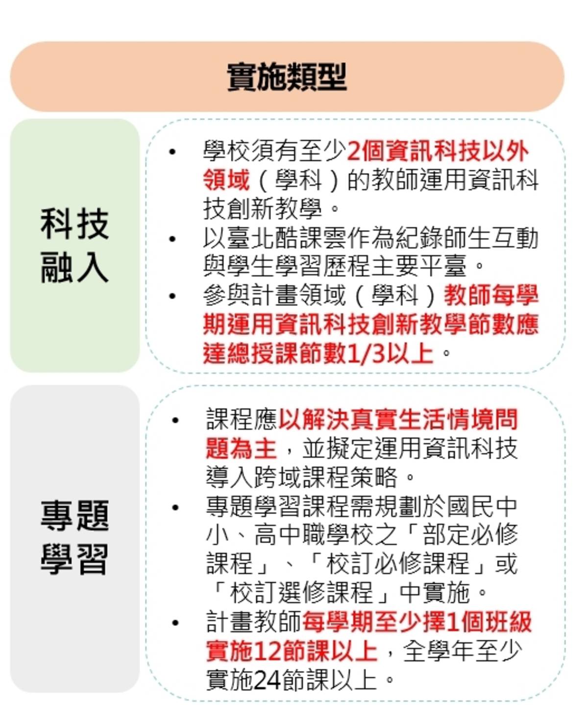 「臺北市高級中等以下學校智慧教育先鋒實施計畫」分為科技融入和專題學習兩類型