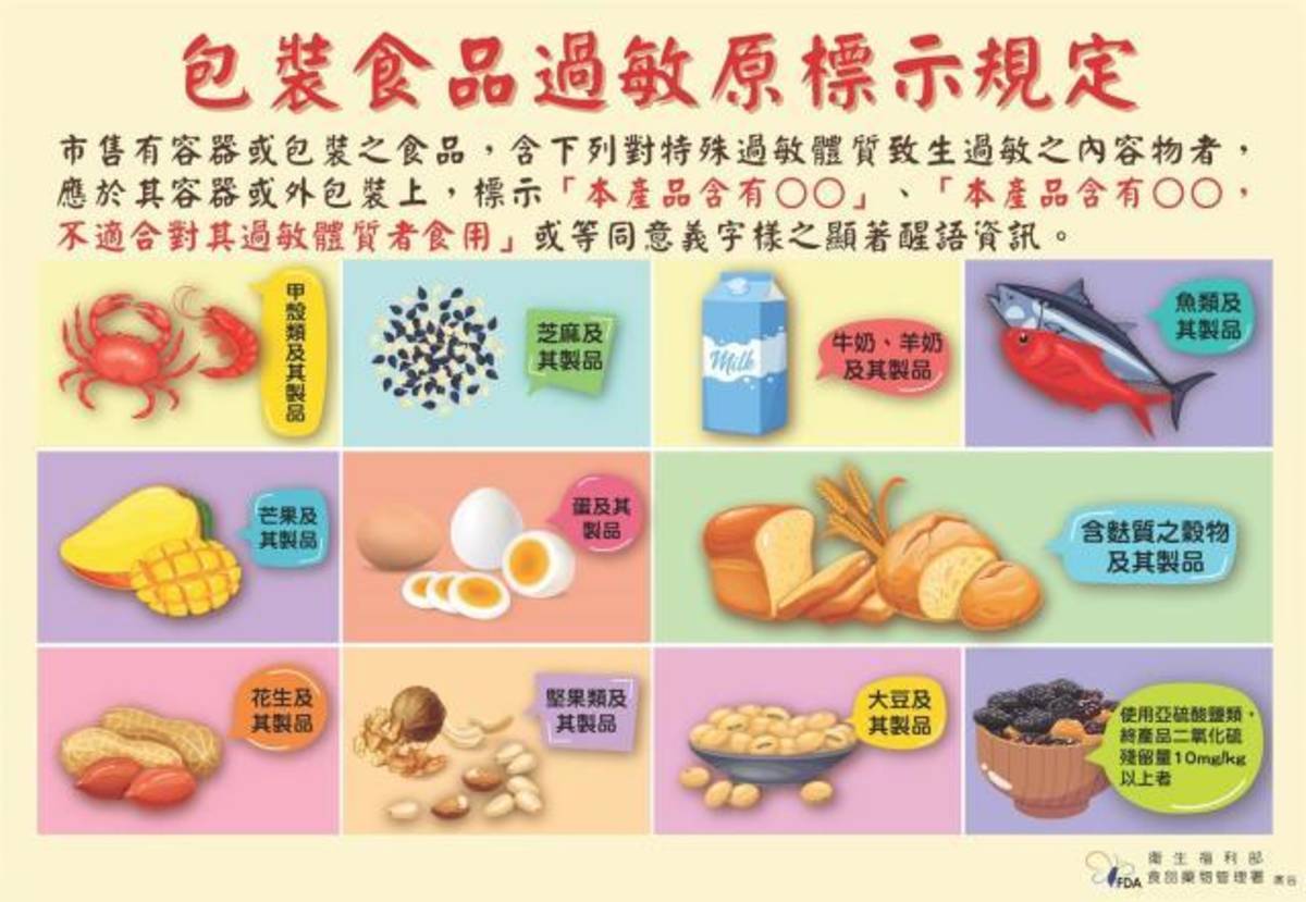 食藥署提醒民眾，購買商品時要注意外包裝過敏原標示