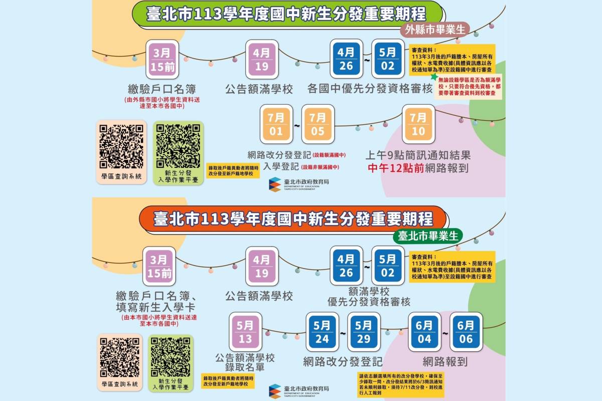 因應龍年新生入學，113學年度臺北市國中分發作業期程預計提前兩週進行