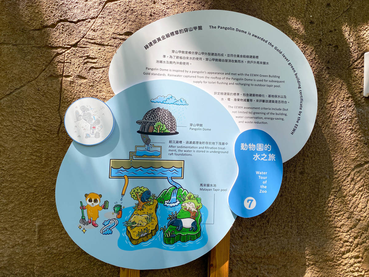 動物園從1998年起逐步汰換用水設施為省水器材
