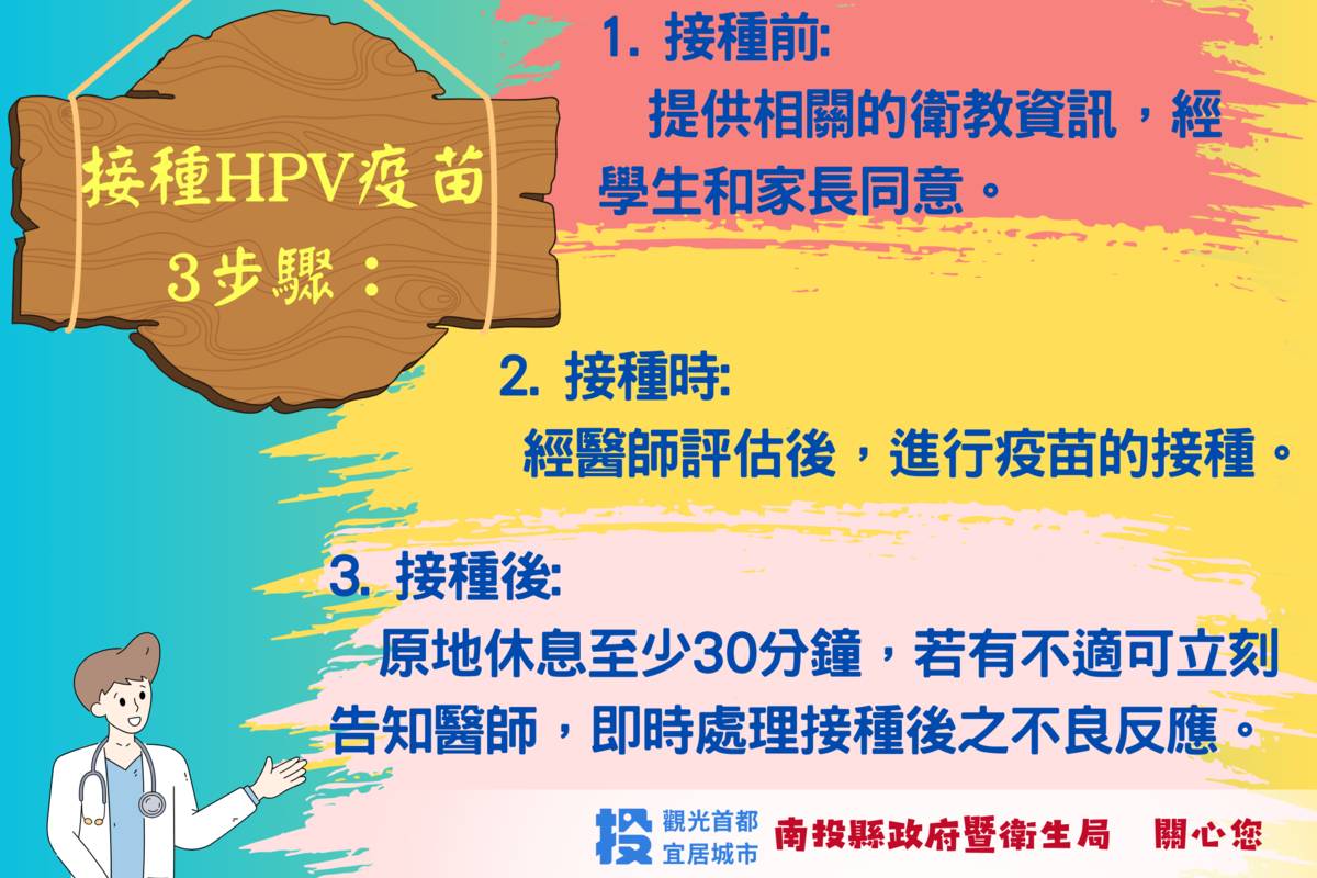接種HPV疫苗3步驟
