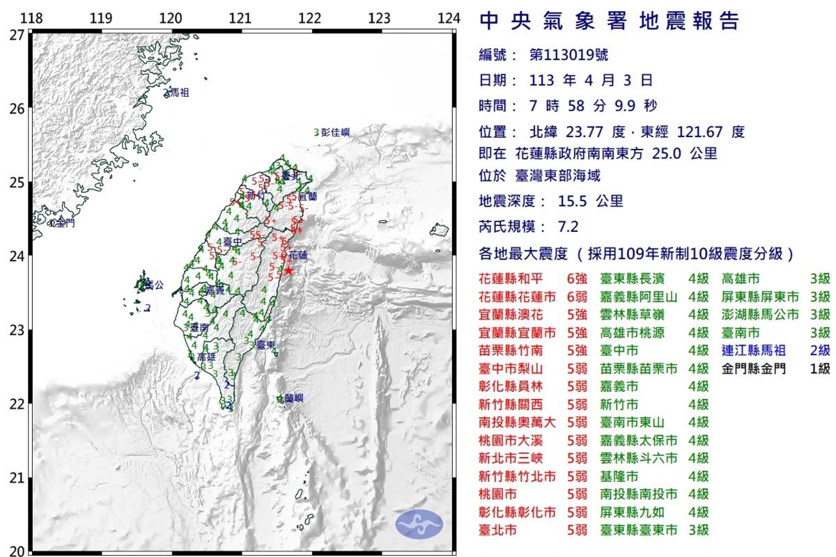第19號地震搖動全臺 芮氏規模7.2餘震不斷