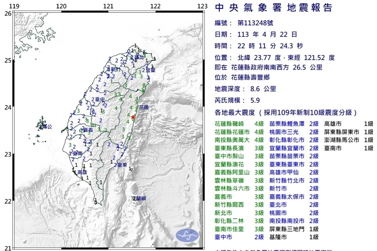 晚間花蓮再次地牛翻身 芮氏規模5.9最大震度4級
