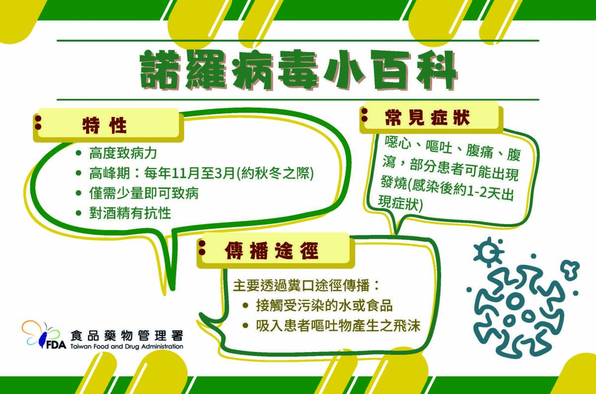 食藥署籲食安二不二要 齊心防治諾羅病毒