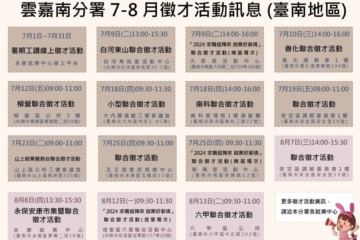 雲嘉南分署7-8月徵才場次資訊(臺南地區)。