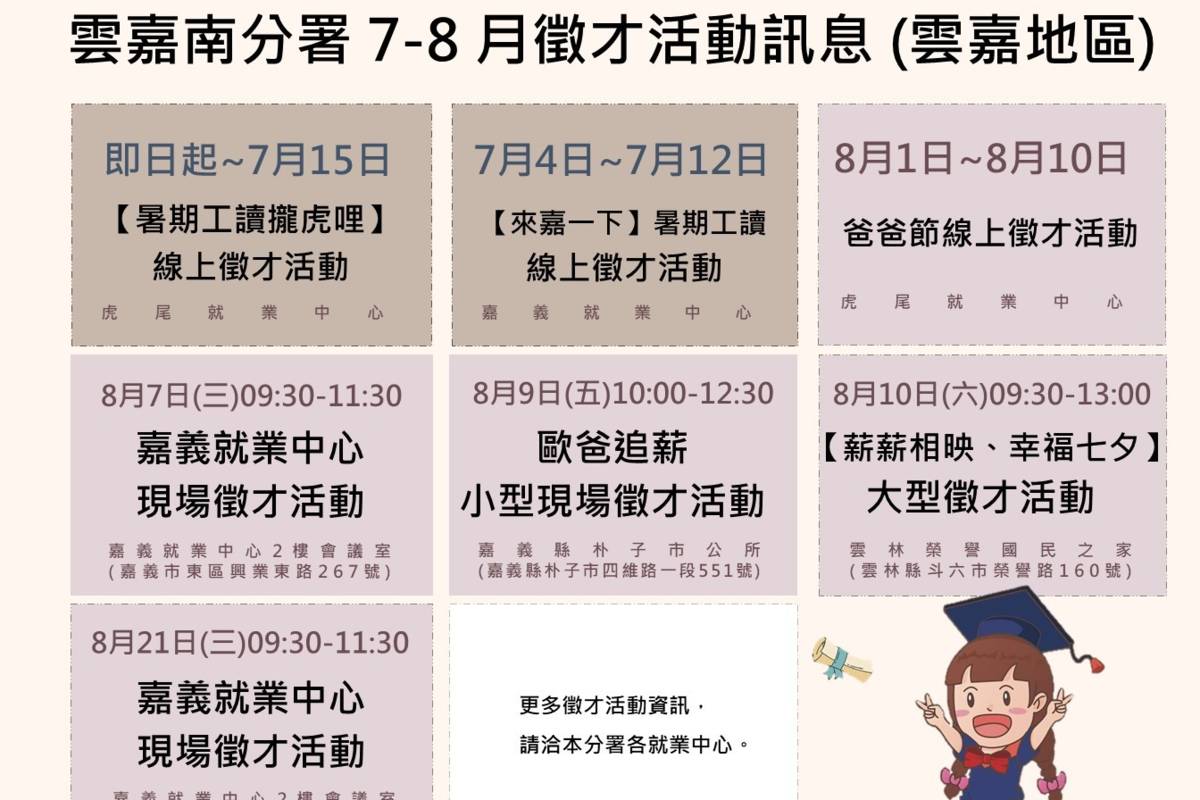 雲嘉南分署7-8月徵才場次資訊(雲嘉地區)。