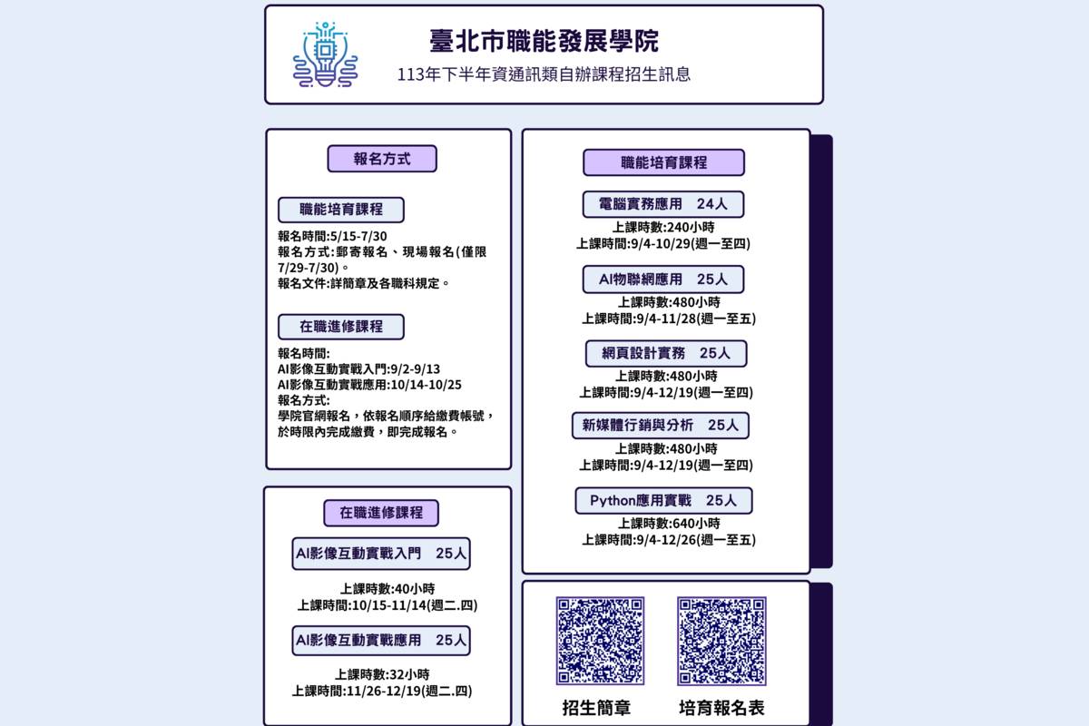 臺北市職能發展學院下半年資通訊類課程招生報名起跑