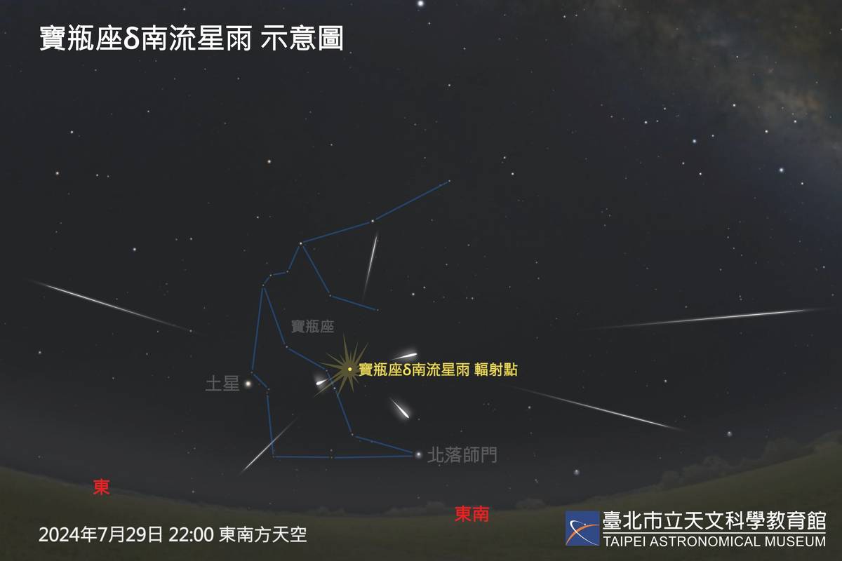 寶瓶座δ南流星雨也常被視為八月英仙座流星雨的前奏曲