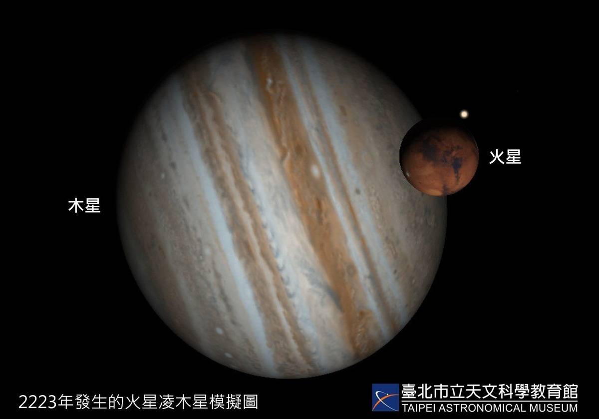 2223火星凌木星模擬圖 (臺北天文館提供)