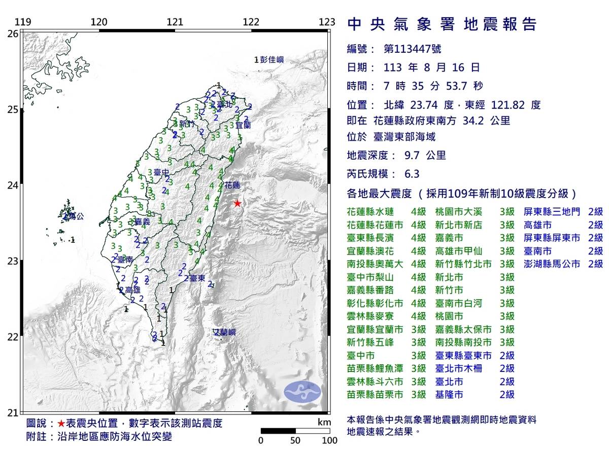 早晨地震全臺有感 震央花蓮芮氏規模6.3