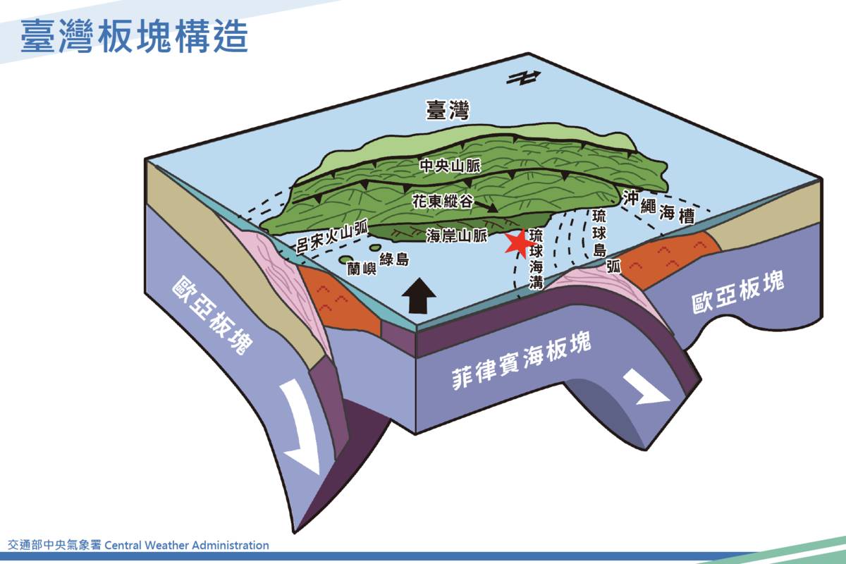 早晨地震全臺有感 震央花蓮芮氏規模6.3