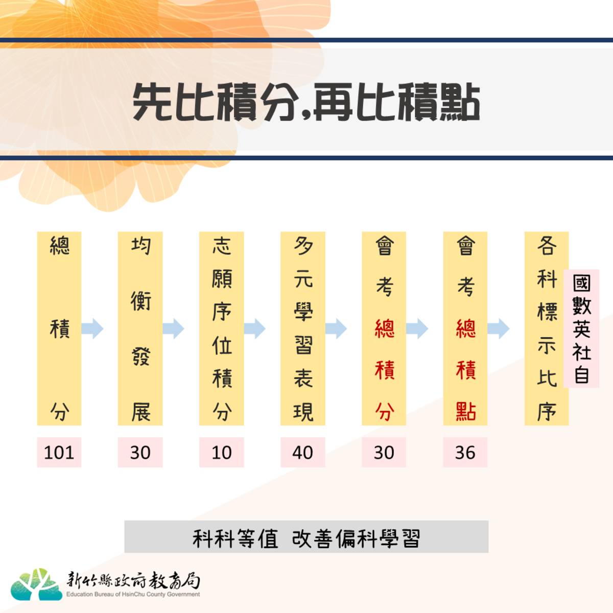 新竹縣政府教育局提供。