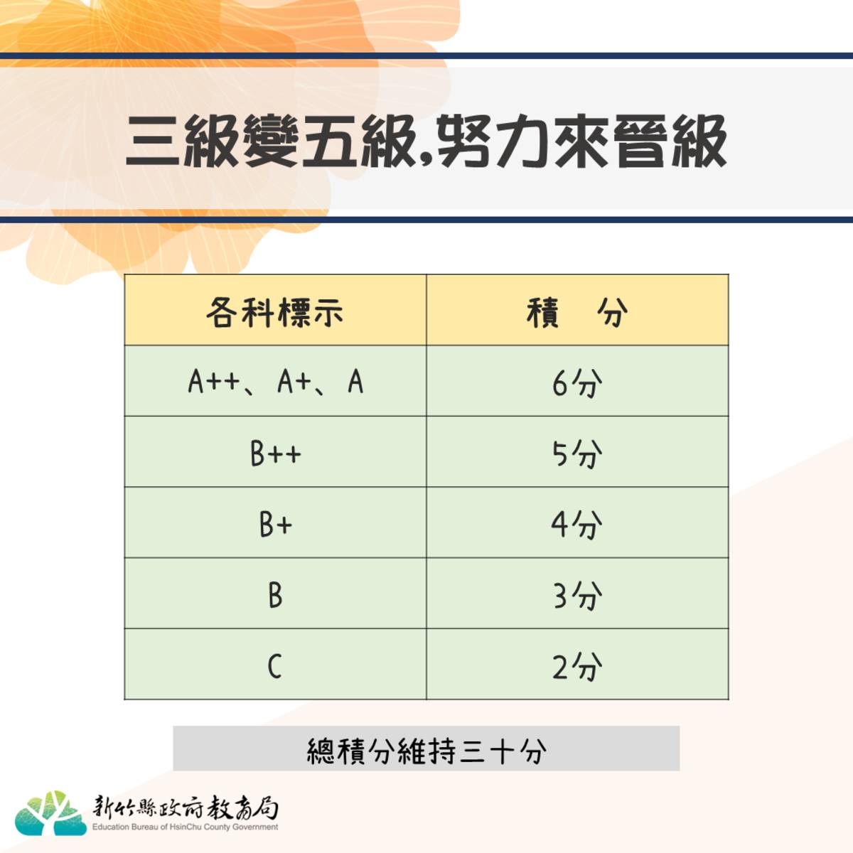 新竹縣政府教育局提供。