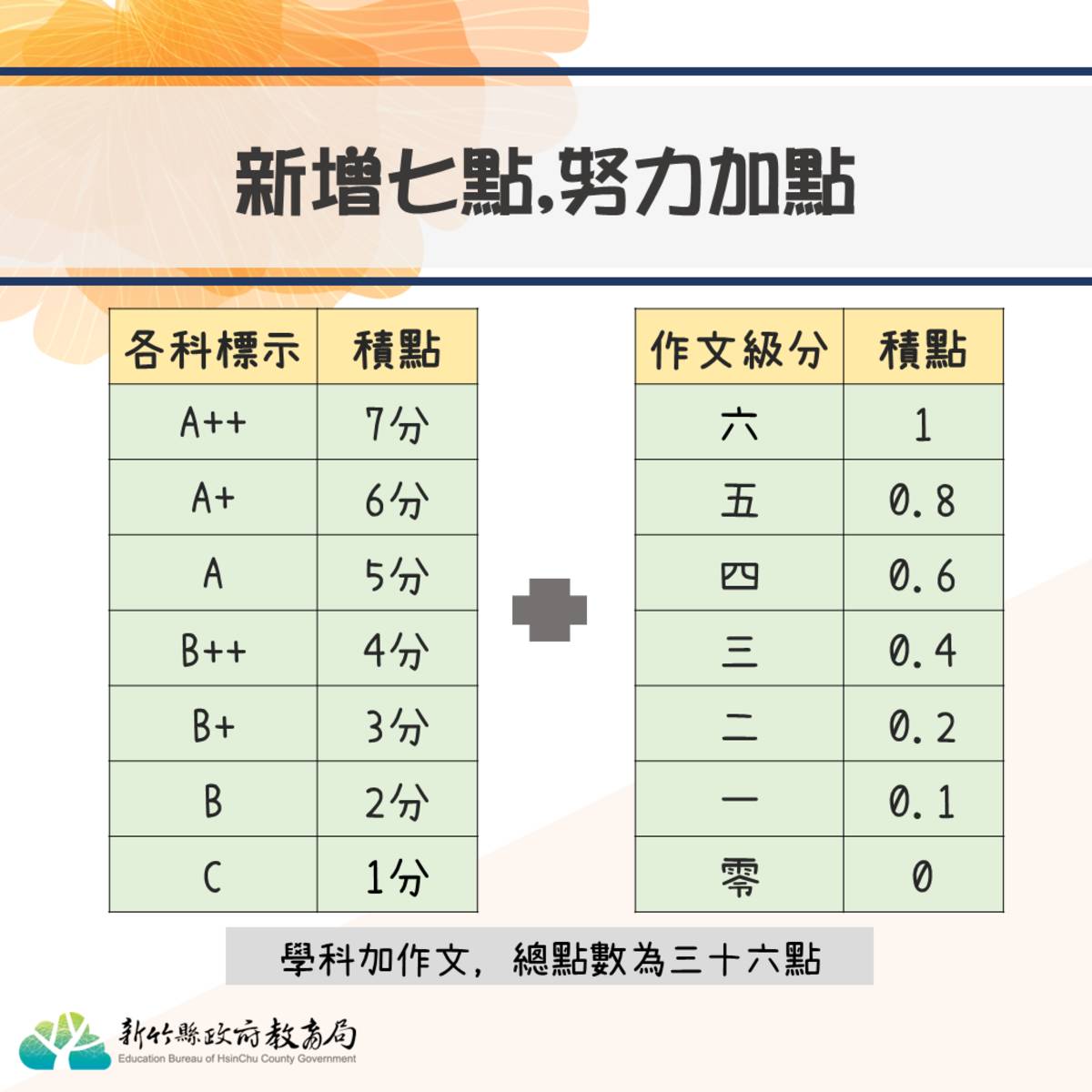 新竹縣政府教育局提供。