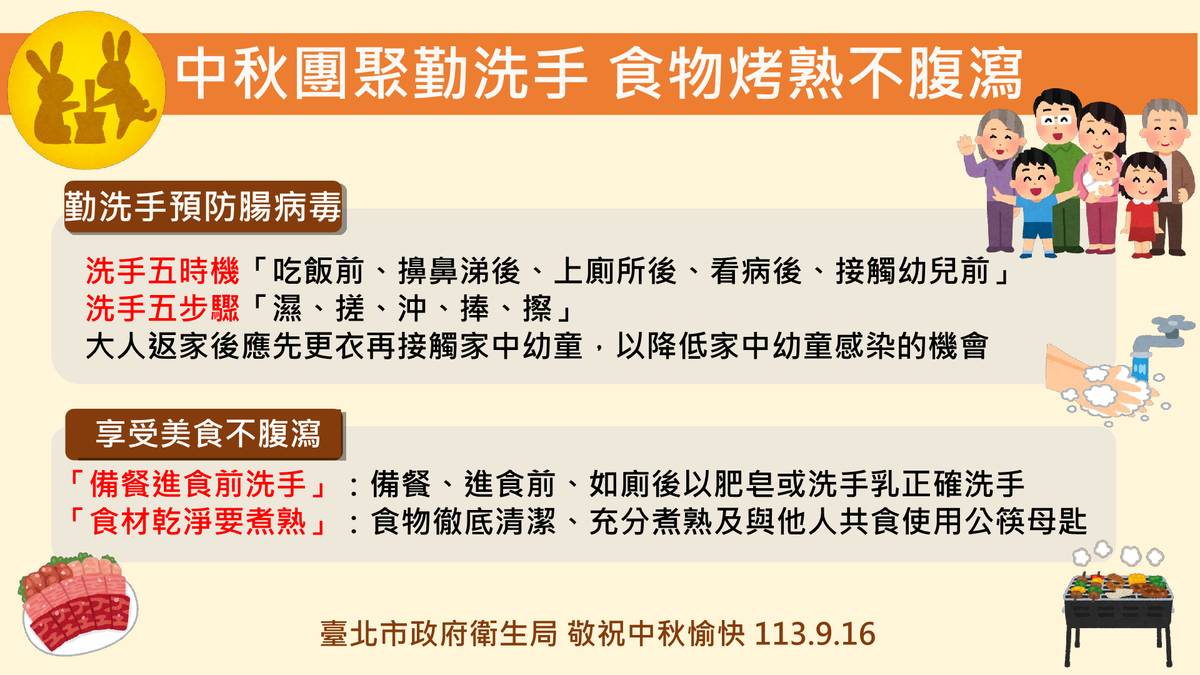 中秋團聚，北市衛生局提醒民眾要勤洗手，慎防腸病毒及腸胃炎