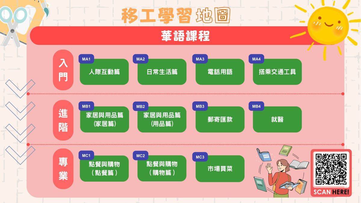 課程學習地圖分為「入門」、「進階」、「專業」，有利於找到適合自己程度的影片