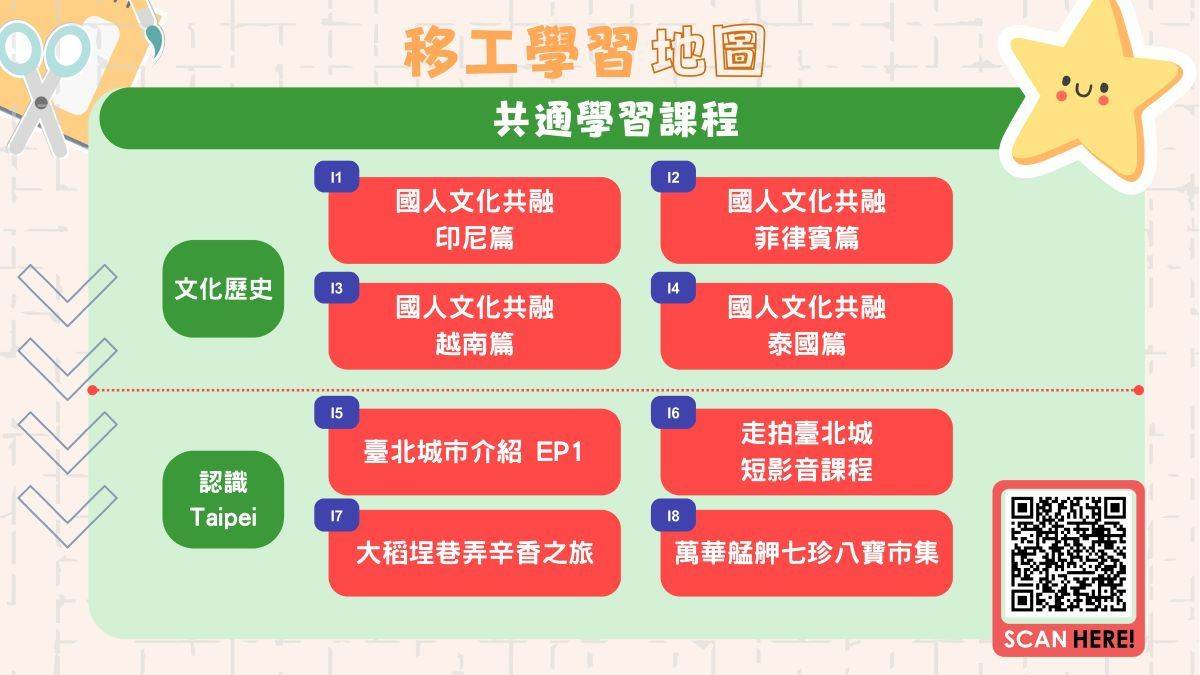 共同學習課程分為「文化歷史」、「認識Taipei」，一起探索多元文化共融下的臺灣社會