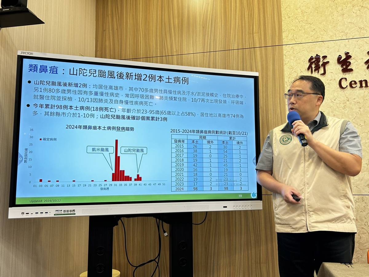 類鼻疽新增2例  其中1例不幸過世