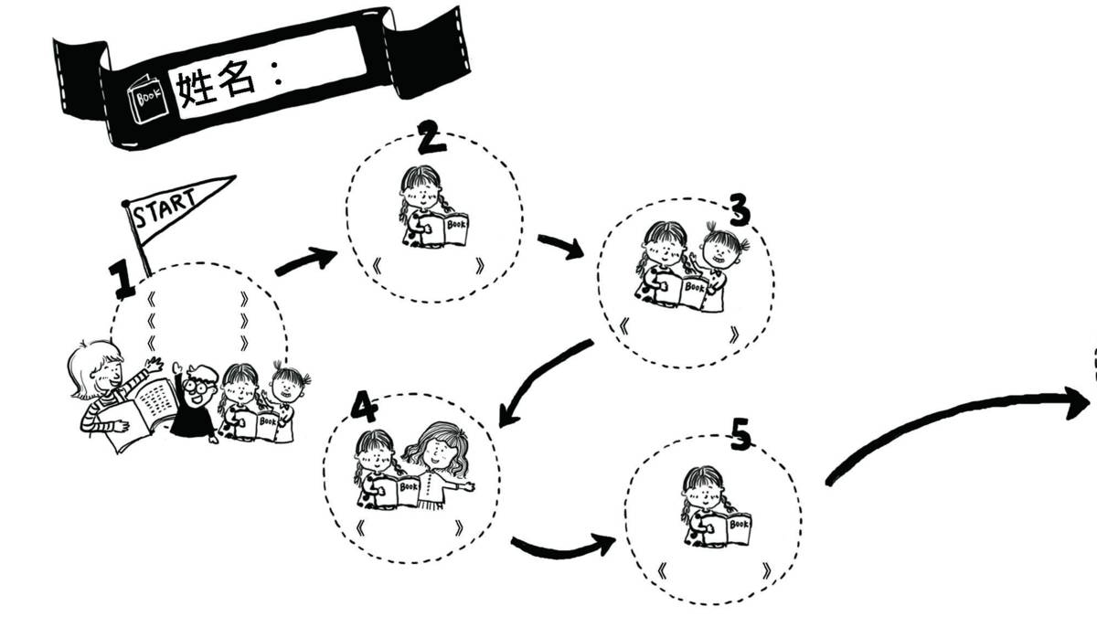 幼兒園的悅讀課_閱讀紀錄表