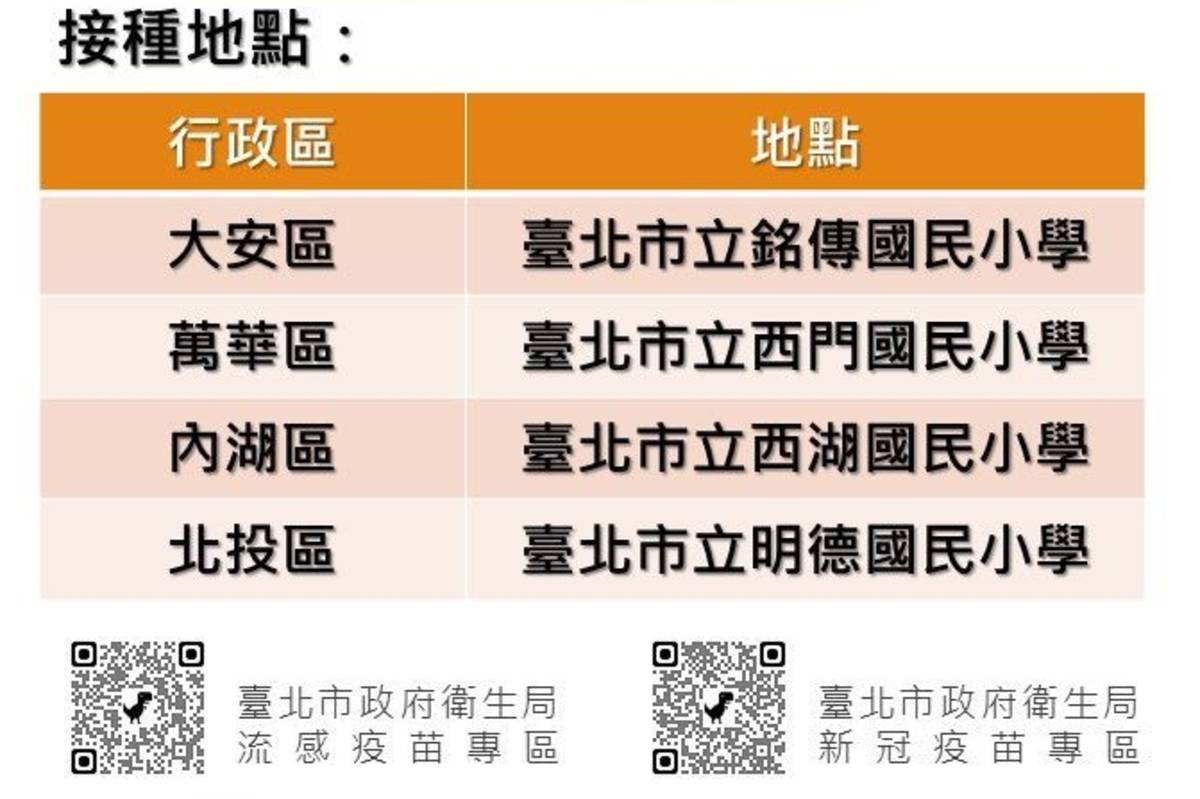 臺北市4所學校11/30上午開設免費流感及新冠疫苗接種站