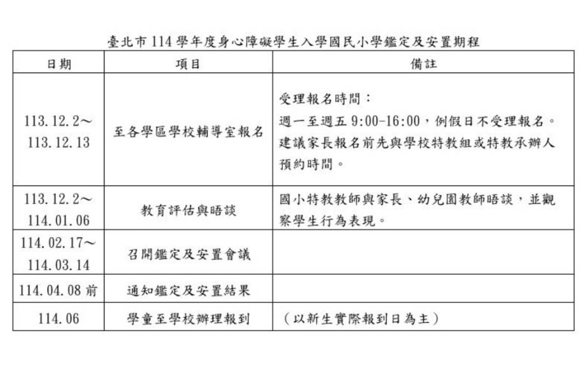 臺北市114學年度身心障礙學生入學國民小學鑑定及安置報名起跑