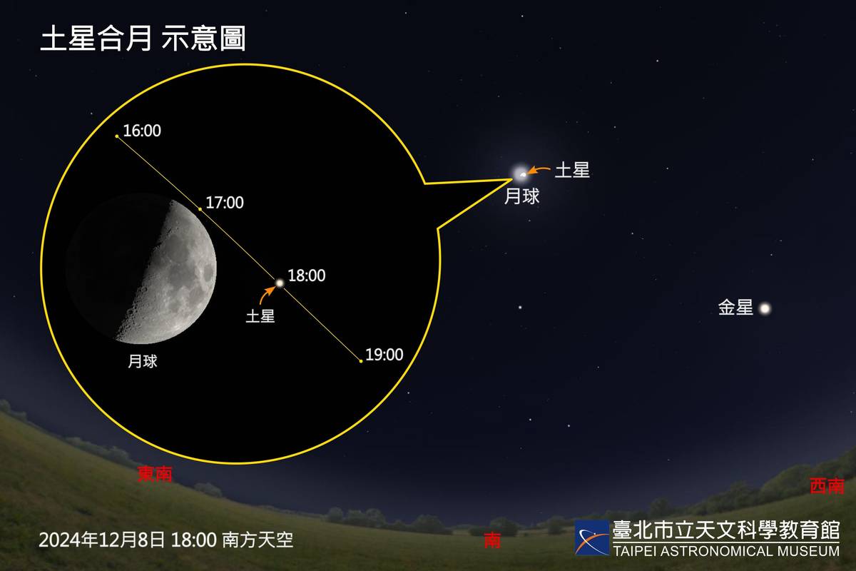 12月8日16點56分的「土星合月」，是今年最精彩的行星合月現象之一