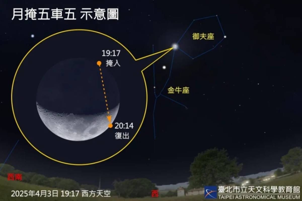 月掩五車五適合以望遠鏡觀察(圖片來源:臺北天文館)