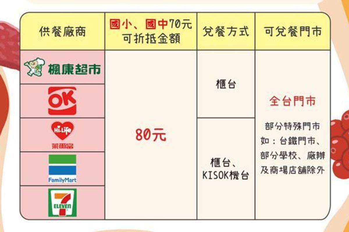 彰化縣114年幸福餐券注意事項（圖源：彰化縣政府）